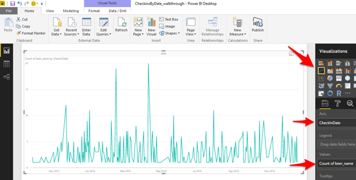 Power Bi Line Chart Date